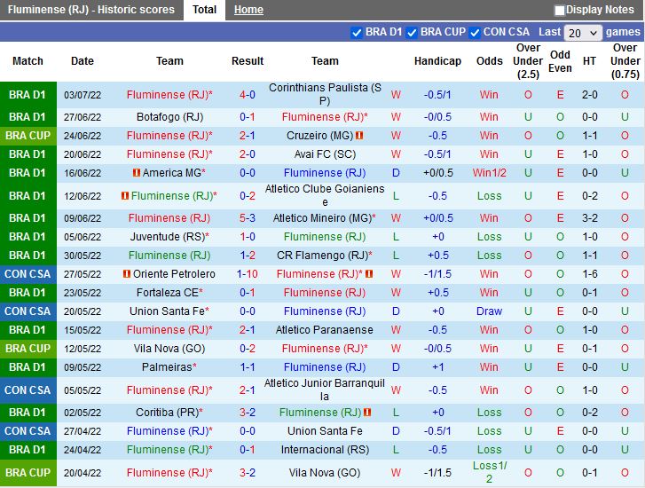 Nhận định Fluminense vs Ceara 5h00 ngày 107 (VĐQG Brazil 2022) 3