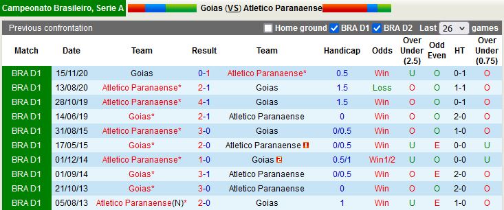 Goias vs Paranaense