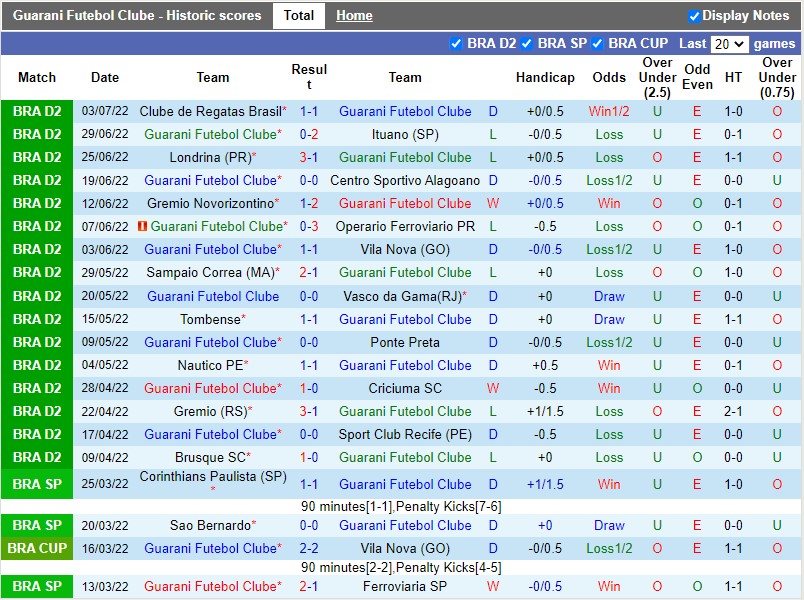 Nhận định Guarani vs Cruzeiro 21h00 ngày 97 (Hạng 2 Brazil 2022) 3