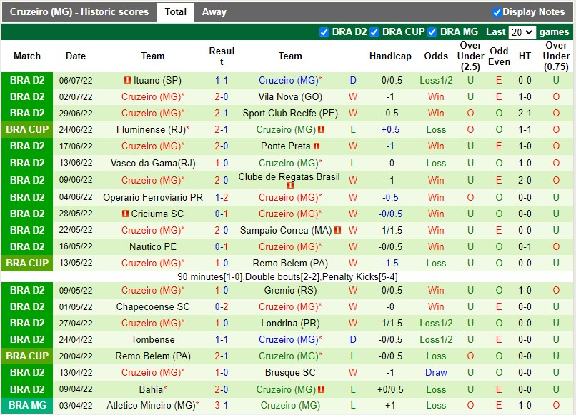 Nhận định Guarani vs Cruzeiro 21h00 ngày 97 (Hạng 2 Brazil 2022) 4