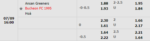 Nhận định Ansan Greeners vs Bucheon 16h00 ngày 97 (Hạng 2 Hàn Quốc 2022) 1