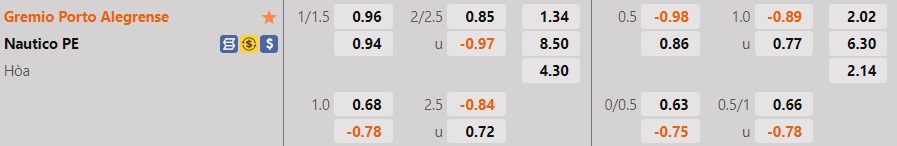 Nhận định bóng đá Gremio vs Nautico 7h30 ngày 97 (Hạng 2 Brazil 2022) 1