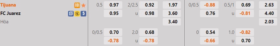 Nhận định bóng đá Tijuana vs Juarez 9h05 ngày 97 (VĐQG Mexico 202223) 1 Nhận định bóng đá Tijuana vs Juarez 9h05 ngày 97 (VĐQG Mexico 202223) 1