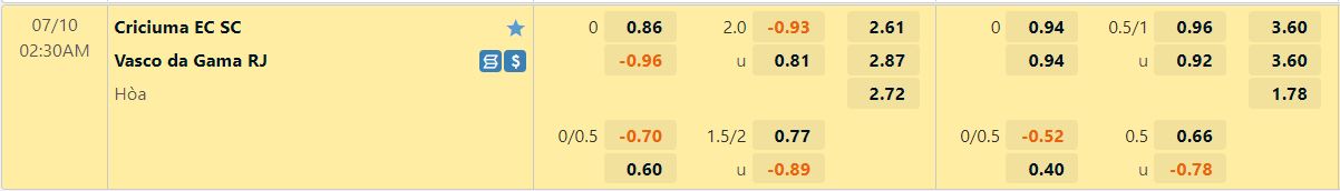 Nhận định Criciuma vs Vasco da Gama 2h30 ngày 107 (Hạng 2 Brazil 2022) 1
