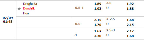 Nhận định Drogheda vs Dundalk 1h45 ngày 97 (VĐQG Ireland 2022) 1