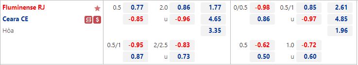 Nhận định Fluminense vs Ceara 5h00 ngày 107 (VĐQG Brazil 2022) 1