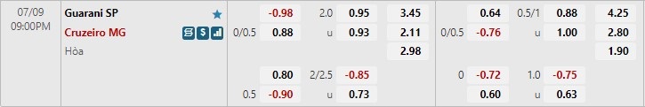 Nhận định Guarani vs Cruzeiro 21h00 ngày 97 (Hạng 2 Brazil 2022) 1