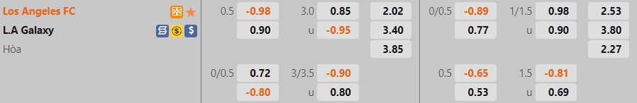 Nhận định Los Angeles FC vs LA Galaxy 9h00 ngày 97 (Nhà Nghề Mỹ 2022) 1 Nhận định Los Angeles FC vs LA Galaxy 9h00 ngày 97 (Nhà Nghề Mỹ 2022) 1