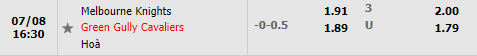 Nhận định Melbourne Knights vs Green Gully Cavaliers 16h30 ngày 87 (VĐQG bang Victoria 2022) 1