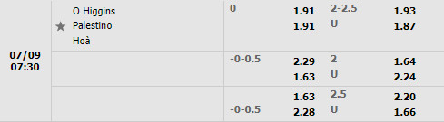 Nhận định OHiggins vs Palestino 7h30 ngày 97 (VĐQG Chile 2022) 1