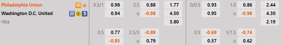 Nhận định Philadelphia Union vs DC United 6h30 ngày 97 (Nhà Nghề Mỹ 2022) 1 Nhận định Philadelphia Union vs DC United 6h30 ngày 97 (Nhà Nghề Mỹ 2022) 1