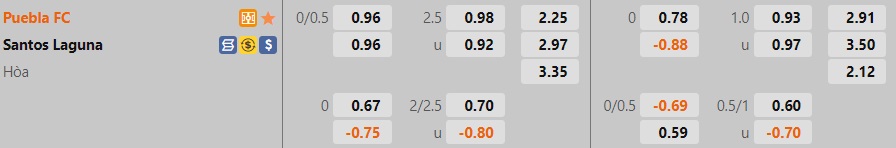 Nhận định Puebla vs Santos Laguna 9h05 ngày 97 (VĐQG Mexico 202223) 1
