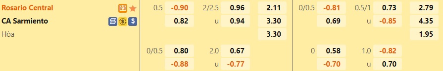 Nhận định Rosario Central vs Sarmiento 6h00 ngày 97 (VĐQG Argentina 2022) 1 Nhận định Rosario Central vs Sarmiento 6h00 ngày 97 (VĐQG Argentina 2022) 1