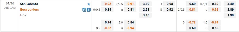 Nhận định San Lorenzo vs Boca Juniors 1h30 ngày 107 (VĐQG Argentina 2022) 1
