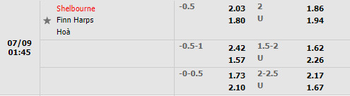 Nhận định Shelbourne vs Finn Harps 1h45 ngày 97 (VĐQG Ireland 2022) 1