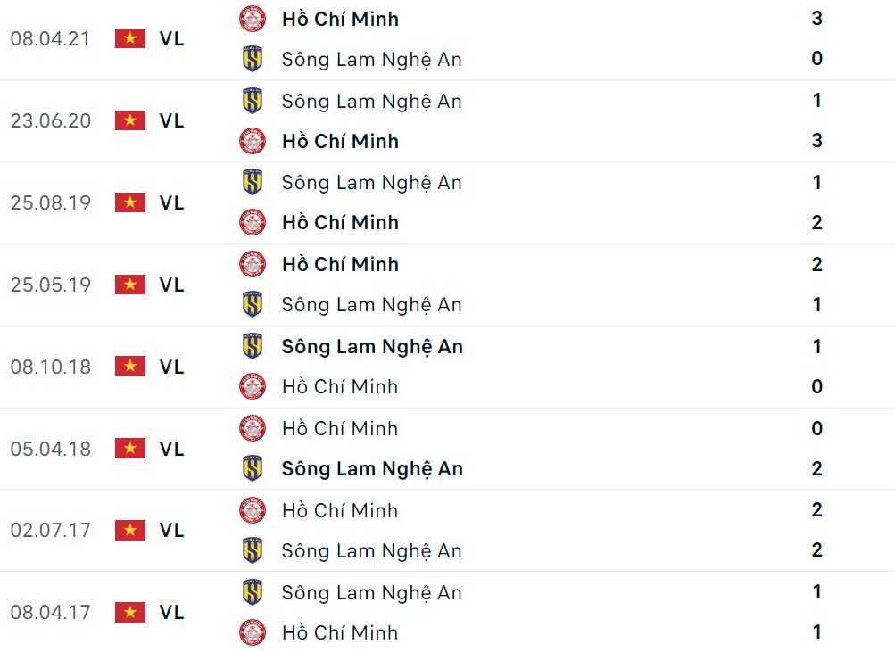 Nhận định SLNA vs TPHCM (18h00 ngày 87) Thanh toán nợ cũ 1