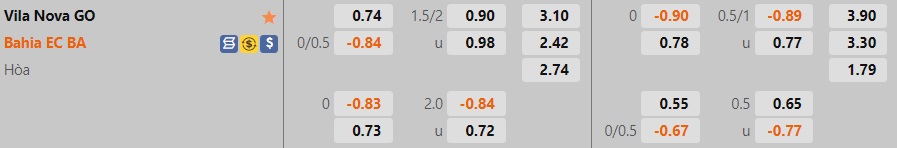 Nhận định, soi kèo Vila Nova vs Bahia 5h00 ngày 97 (Hạng 2 Brazil 2022) 1