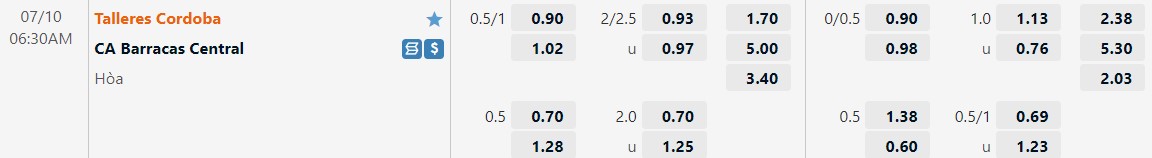 Nhận định Talleres vs Barracas Central 6h30 ngày 107 (VĐQG Argentina 2022) 1