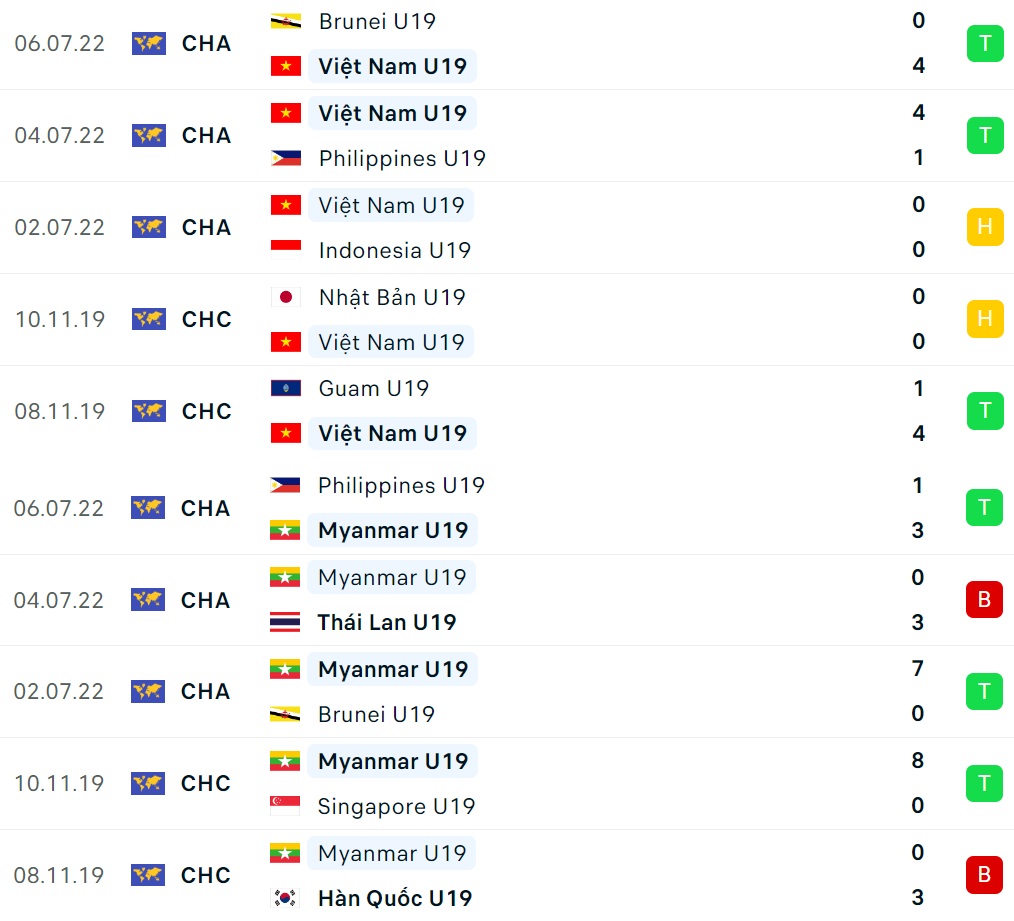 Nhận định U19 Việt Nam vs U19 Myanmar (15h00 ngày 87) Thử thách không quá khó 1