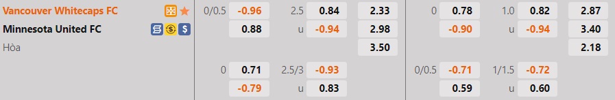 Nhận định Vancouver Whitecaps vs Minnesota 9h30 ngày 97 (Nhà Nghề Mỹ 2022) 1