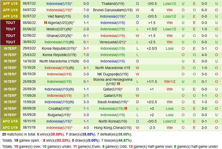 U19 Indonesia vs U19 Philippines