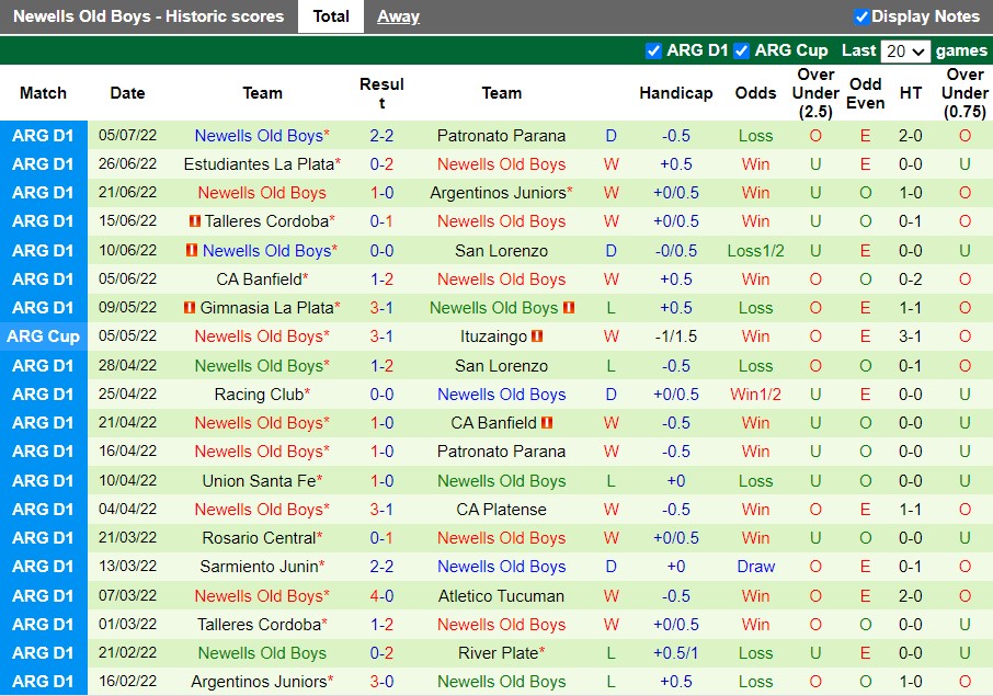 Nhận định Platense vs Newells Old Boys 6h30 ngày 107 (VĐQG Argentina 2022 4