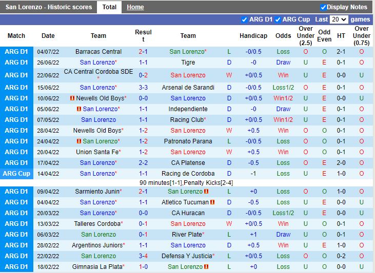 Nhận định San Lorenzo vs Boca Juniors 1h30 ngày 107 (VĐQG Argentina 2022) 3