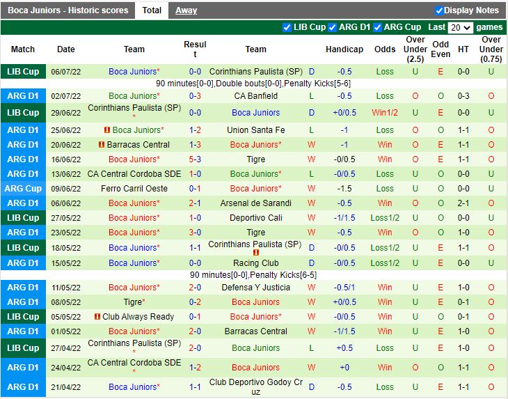 Nhận định San Lorenzo vs Boca Juniors 1h30 ngày 107 (VĐQG Argentina 2022) 4