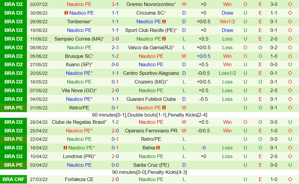 Nhận định bóng đá Gremio vs Nautico 7h30 ngày 97 (Hạng 2 Brazil 2022) 4