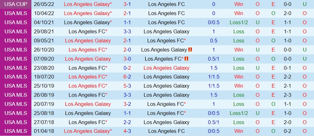 Nhận định Los Angeles FC vs LA Galaxy 9h00 ngày 97 (Nhà Nghề Mỹ 2022) 2 Nhận định Los Angeles FC vs LA Galaxy 9h00 ngày 97 (Nhà Nghề Mỹ 2022) 2