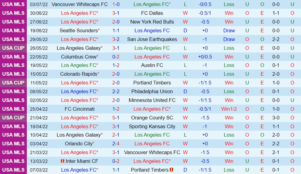 Nhận định Los Angeles FC vs LA Galaxy 9h00 ngày 97 (Nhà Nghề Mỹ 2022) 3 Nhận định Los Angeles FC vs LA Galaxy 9h00 ngày 97 (Nhà Nghề Mỹ 2022) 3