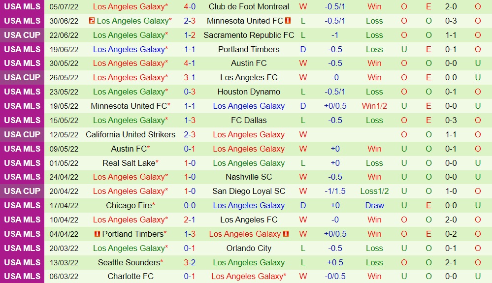 Nhận định Los Angeles FC vs LA Galaxy 9h00 ngày 97 (Nhà Nghề Mỹ 2022) 4 Nhận định Los Angeles FC vs LA Galaxy 9h00 ngày 97 (Nhà Nghề Mỹ 2022) 4