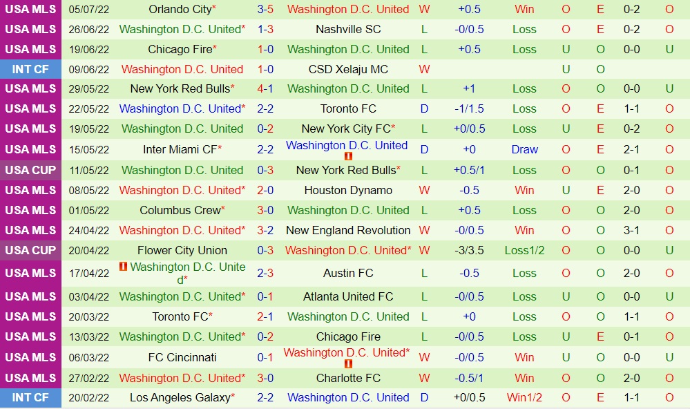 Nhận định Philadelphia Union vs DC United 6h30 ngày 97 (Nhà Nghề Mỹ 2022) 4 Nhận định Philadelphia Union vs DC United 6h30 ngày 97 (Nhà Nghề Mỹ 2022) 4