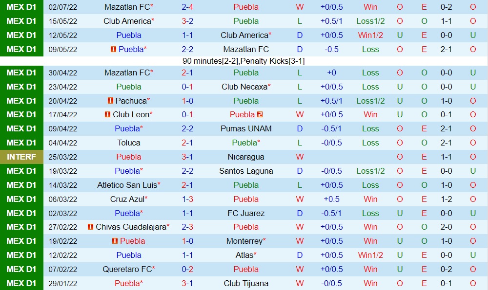 Nhận định Puebla vs Santos Laguna 9h05 ngày 97 (VĐQG Mexico 202223) 3