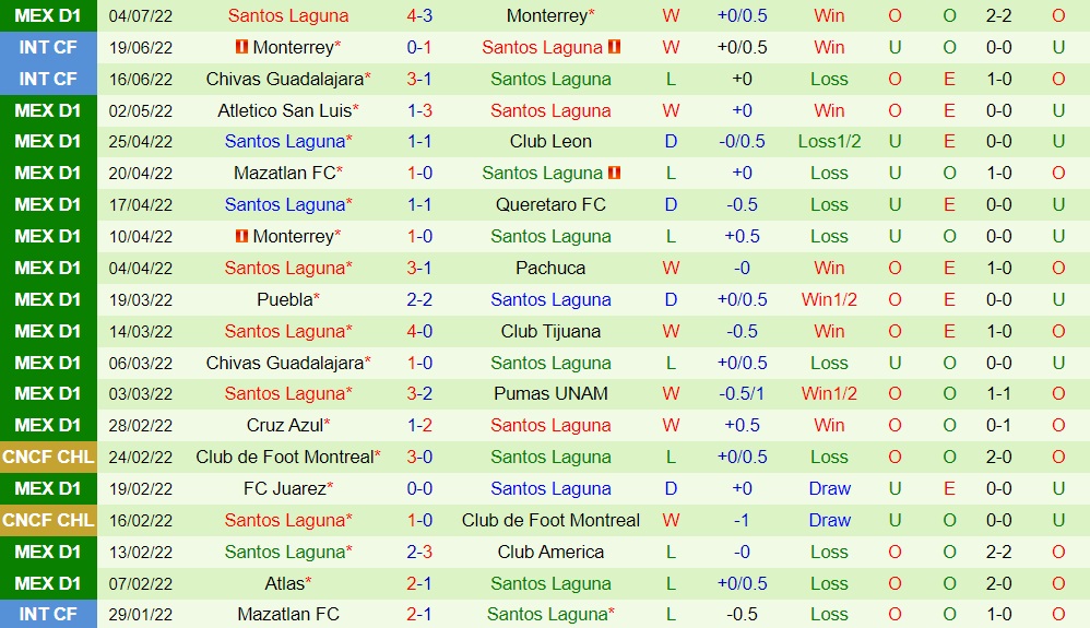 Nhận định Puebla vs Santos Laguna 9h05 ngày 97 (VĐQG Mexico 202223) 4