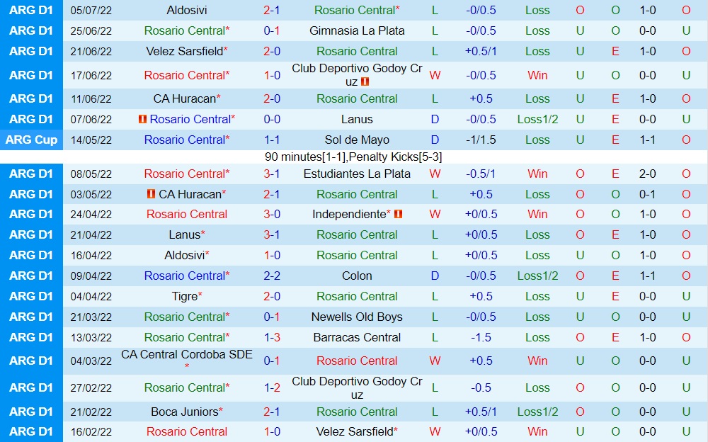 Nhận định Rosario Central vs Sarmiento 6h00 ngày 97 (VĐQG Argentina 2022) 3 Nhận định Rosario Central vs Sarmiento 6h00 ngày 97 (VĐQG Argentina 2022) 3