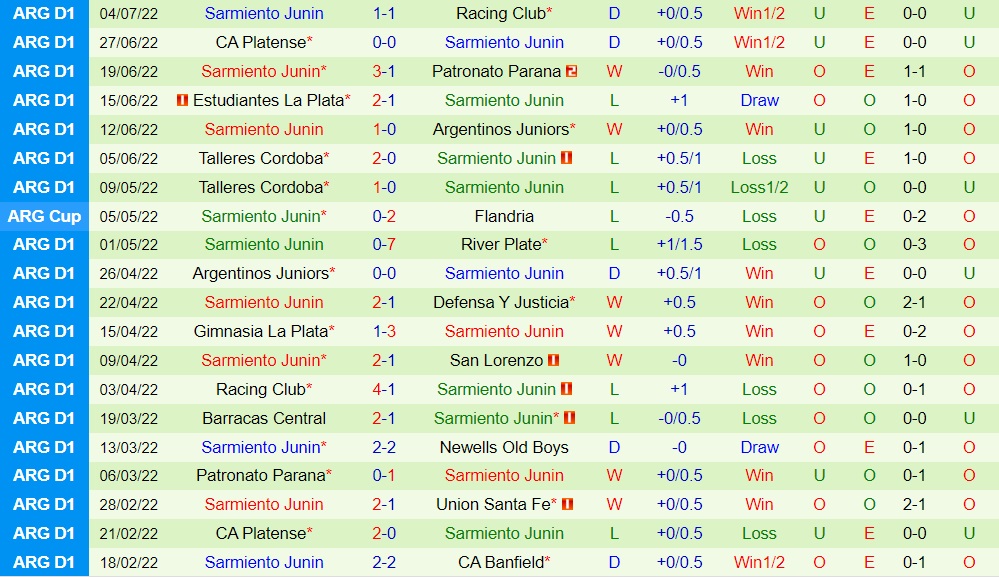 Nhận định Rosario Central vs Sarmiento 6h00 ngày 97 (VĐQG Argentina 2022) 4 Nhận định Rosario Central vs Sarmiento 6h00 ngày 97 (VĐQG Argentina 2022) 4