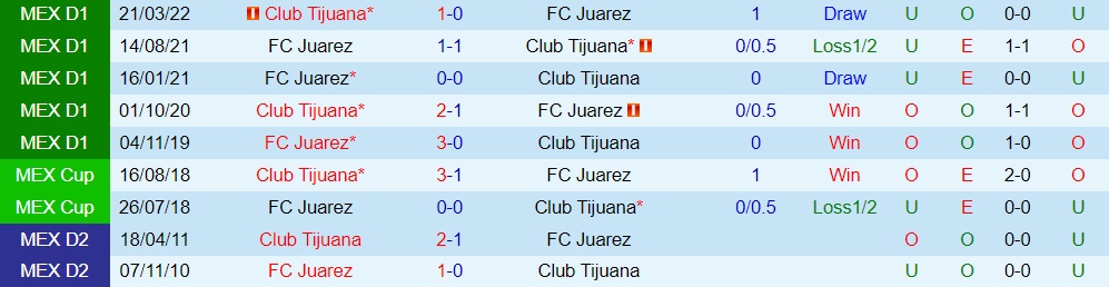Nhận định bóng đá Tijuana vs Juarez 9h05 ngày 97 (VĐQG Mexico 202223) 2 Nhận định bóng đá Tijuana vs Juarez 9h05 ngày 97 (VĐQG Mexico 202223) 2