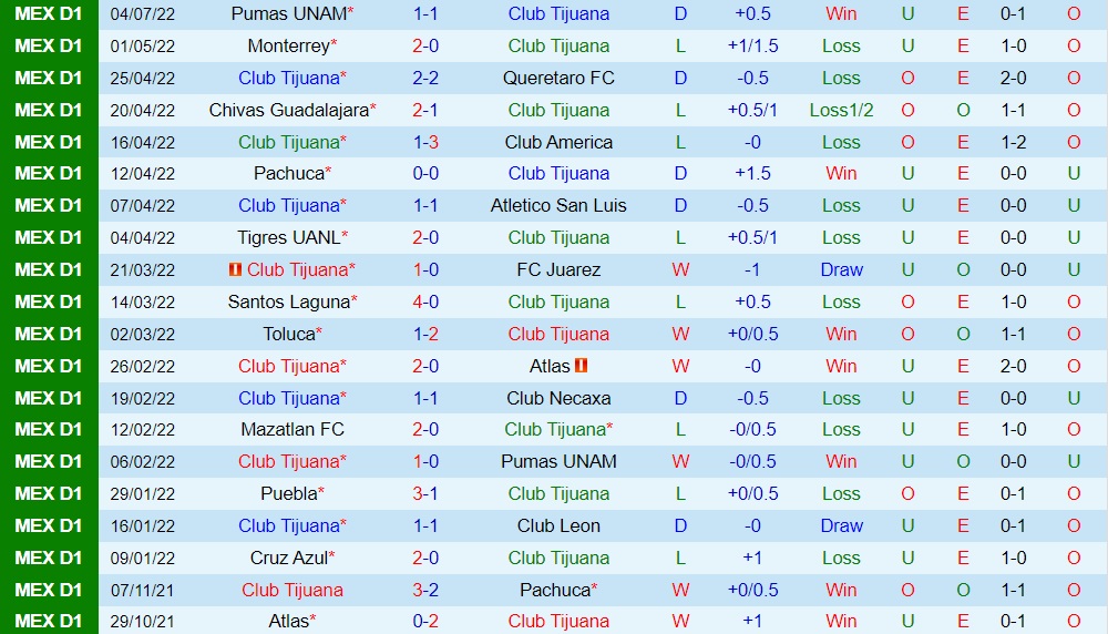 Nhận định bóng đá Tijuana vs Juarez 9h05 ngày 97 (VĐQG Mexico 202223) 3 Nhận định bóng đá Tijuana vs Juarez 9h05 ngày 97 (VĐQG Mexico 202223) 3
