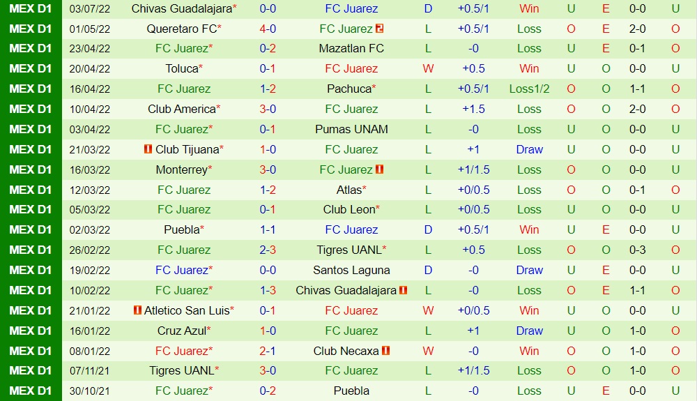 Nhận định bóng đá Tijuana vs Juarez 9h05 ngày 97 (VĐQG Mexico 202223) 4 Nhận định bóng đá Tijuana vs Juarez 9h05 ngày 97 (VĐQG Mexico 202223) 4
