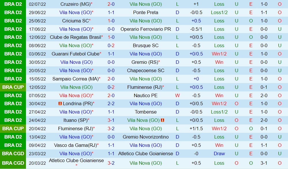 Nhận định, soi kèo Vila Nova vs Bahia 5h00 ngày 97 (Hạng 2 Brazil 2022) 3