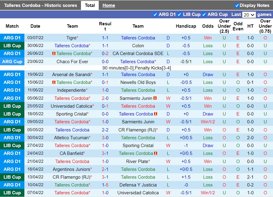 Nhận định Talleres vs Barracas Central 6h30 ngày 107 (VĐQG Argentina 2022) 2