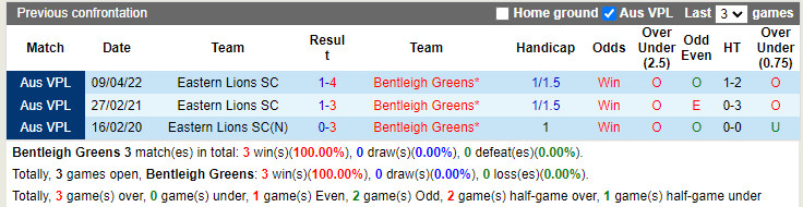 Nhận định Bentleigh Greens vs Eastern Lions 17h30 ngày 87 (VĐQG bang Victoria 2022) 2