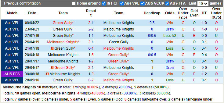 Nhận định Melbourne Knights vs Green Gully Cavaliers 16h30 ngày 87 (VĐQG bang Victoria 2022) 2