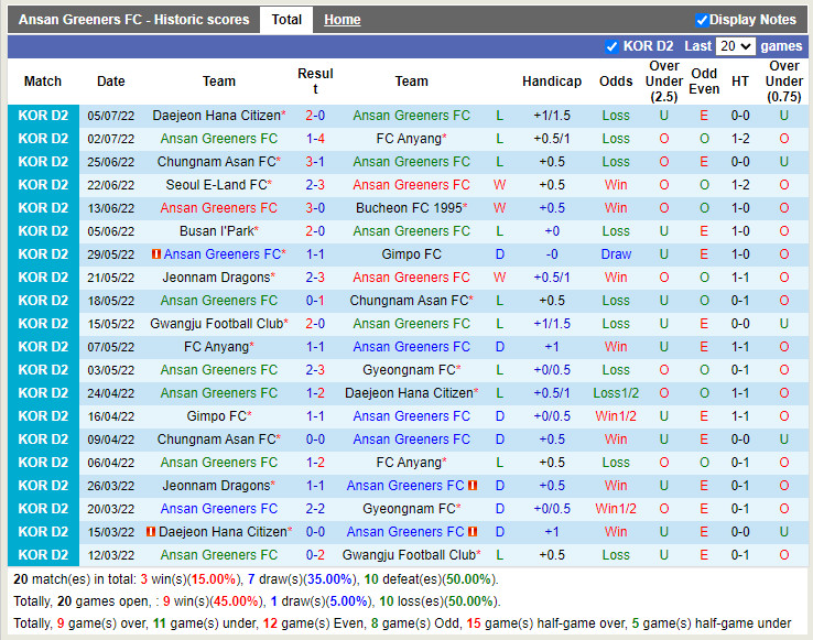 Nhận định Ansan Greeners vs Bucheon 16h00 ngày 97 (Hạng 2 Hàn Quốc 2022) 3