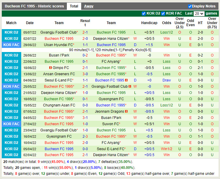 Nhận định Ansan Greeners vs Bucheon 16h00 ngày 97 (Hạng 2 Hàn Quốc 2022) 4