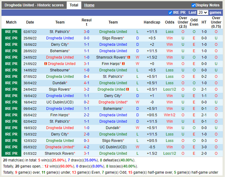 Nhận định Drogheda vs Dundalk 1h45 ngày 97 (VĐQG Ireland 2022) 3