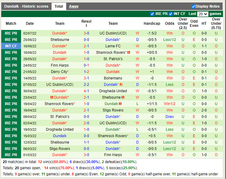Nhận định Drogheda vs Dundalk 1h45 ngày 97 (VĐQG Ireland 2022) 4