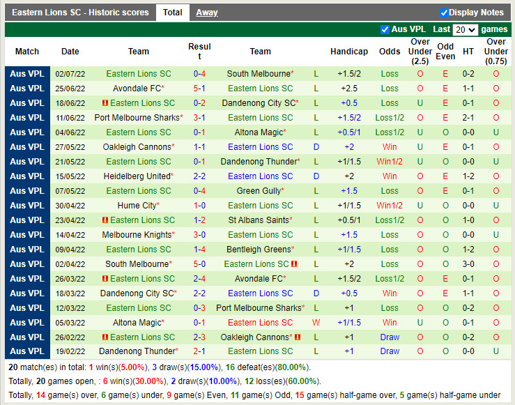 Nhận định Bentleigh Greens vs Eastern Lions 17h30 ngày 87 (VĐQG bang Victoria 2022) 4