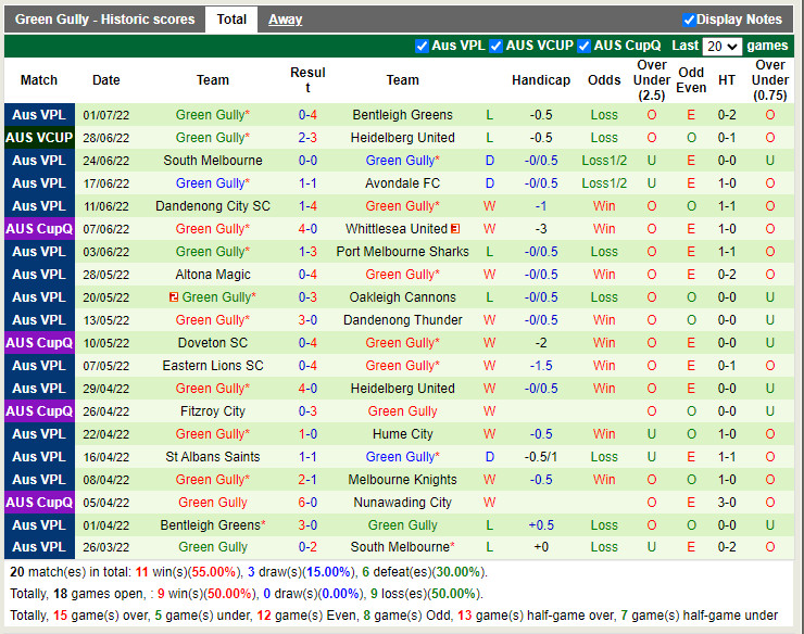 Nhận định Melbourne Knights vs Green Gully Cavaliers 16h30 ngày 87 (VĐQG bang Victoria 2022) 4
